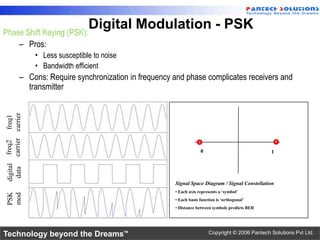 Phase Shift Keying (PSK):
                                         Digital Modulation - PSK
    – Pros:
                        • Less susceptible to noise
                        • Bandwidth efficient
                 – Cons: Require synchronization in frequency and phase complicates receivers and
                   transmitter
 data carrier carrier
digital freq2 freq1




                                                                           0                             1




                                                              Signal Space Diagram / Signal Constellation
                                                              • Each axis represents a „symbol‟
 PSK
 mod




                                                              • Each basis function is „orthogonal‟
                                                              • Distance between symbols predicts BER




Technology beyond the Dreams™                                                   Copyright © 2006 Pantech Solutions Pvt Ltd.
 