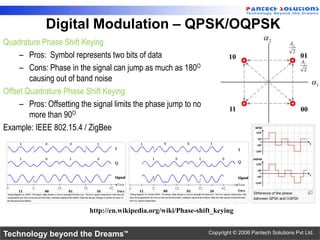 Digital Modulation – QPSK/OQPSK
                                                                                       2
Quadrature Phase Shift Keying                                                                     AC

     – Pros: Symbol represents two bits of data
                                                                                                   2
                                                                         10                            01
                                                                                                       AC
     – Cons: Phase in the signal can jump as much as 180O                                               2
        causing out of band noise                                                                           1
Offset Quadrature Phase Shift Keying
     – Pros: Offsetting the signal limits the phase jump to no           11                            00
        more than 90O
Example: IEEE 802.15.4 / ZigBee




                           http://en.wikipedia.org/wiki/Phase-shift_keying


Technology beyond the Dreams™                                    Copyright © 2006 Pantech Solutions Pvt Ltd.
 
