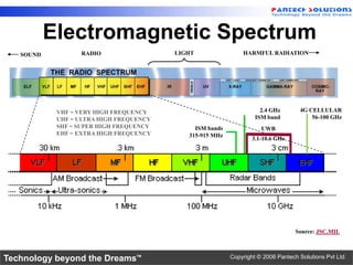 Electromagnetic Spectrum
   SOUND          RADIO                  LIGHT                HARMFUL RADIATION




            VHF = VERY HIGH FREQUENCY                                2.4 GHz       4G CELLULAR
            UHF = ULTRA HIGH FREQUENCY                             ISM band            56-100 GHz
            SHF = SUPER HIGH FREQUENCY        ISM bands              UWB
            EHF = EXTRA HIGH FREQUENCY      315-915 MHz
                                                                  3.1-10.6 GHz




                                                                                  Source: JSC.MIL



Technology beyond the Dreams™                             Copyright © 2006 Pantech Solutions Pvt Ltd.
 