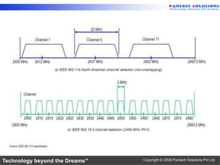 802.15.4 versus 802.15.4




Technology beyond the Dreams™   Copyright © 2006 Pantech Solutions Pvt Ltd.
 