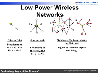 Low Power Wireless
                    Networks



    Point to Point    Star Network    Multihop – Mesh and cluster
                                            tree Networks
    Proprietary or
    IEEE 802.15.4    Proprietary or   ZigBee or based on ZigBee
     PHY + MAC       IEEE 802.15.4           technology
                      PHY+ MAC




Technology beyond the Dreams™               Copyright © 2006 Pantech Solutions Pvt Ltd.
 