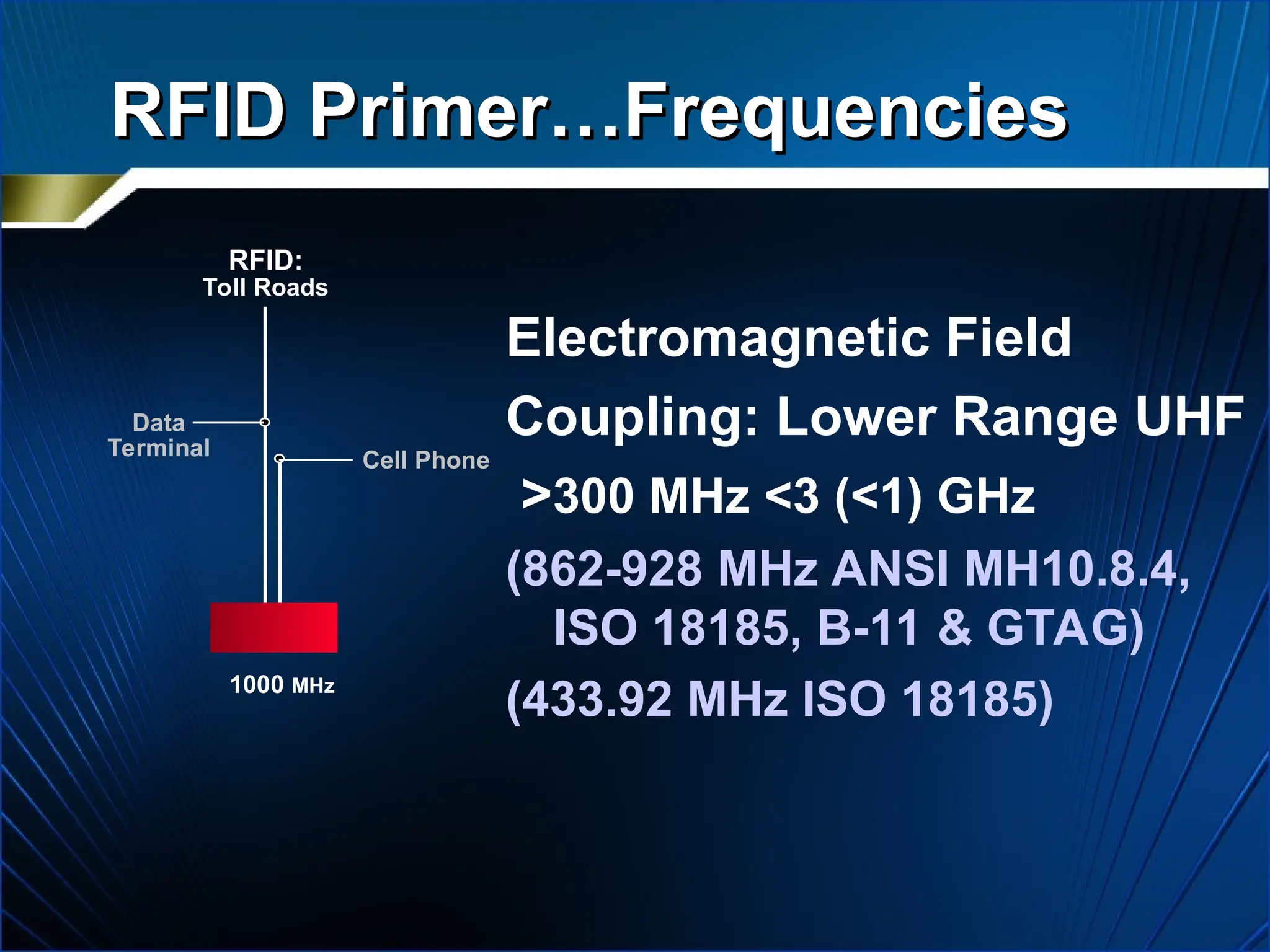 RFID Primer…Frequencies
RFID Primer…Frequencies
Electromagnetic Field
Coupling: Lower Range UHF
>300 MHz <3 (<1) GHz
(862-928 MHz ANSI MH10.8.4,
ISO 18185, B-11 & GTAG)
(433.92 MHz ISO 18185)
1000 MHz
Cell Phone
RFID:
Toll Roads
Data
Terminal
 