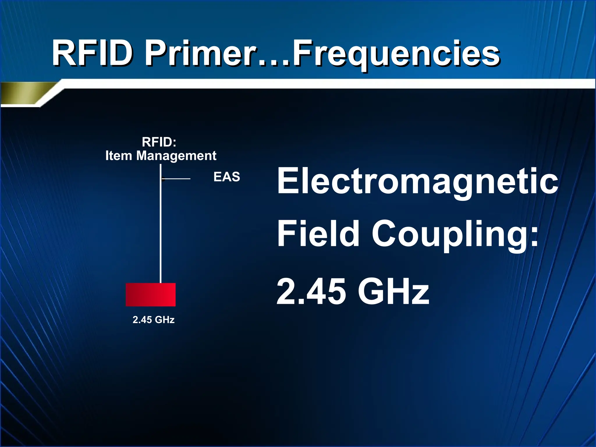 RFID Primer…Frequencies
RFID Primer…Frequencies
Electromagnetic
Field Coupling:
2.45 GHz
RFID:
Item Management
EAS
2.45 GHz
 