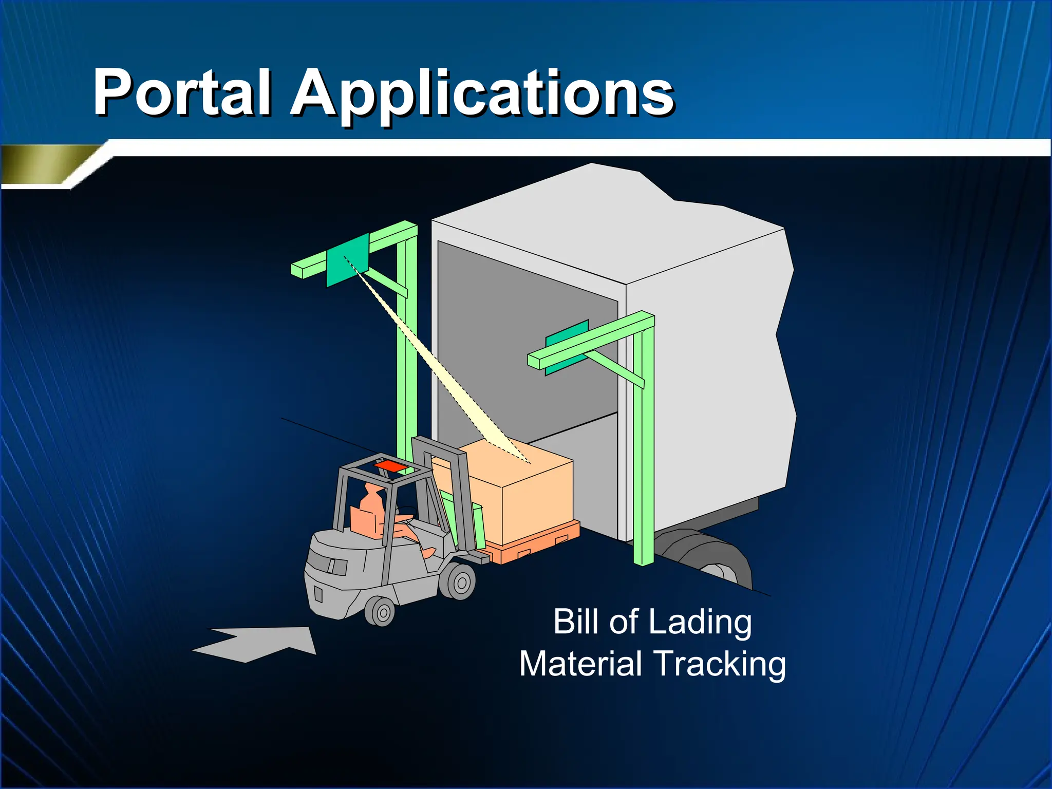 Portal Applications
Portal Applications
Bill of Lading
Material Tracking
 