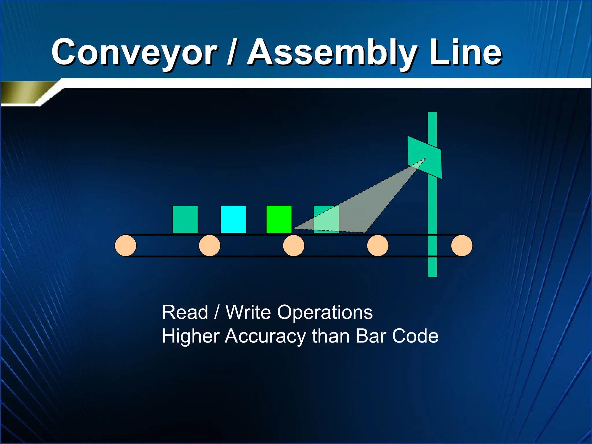 Conveyor / Assembly Line
Conveyor / Assembly Line
Read / Write Operations
Higher Accuracy than Bar Code
 