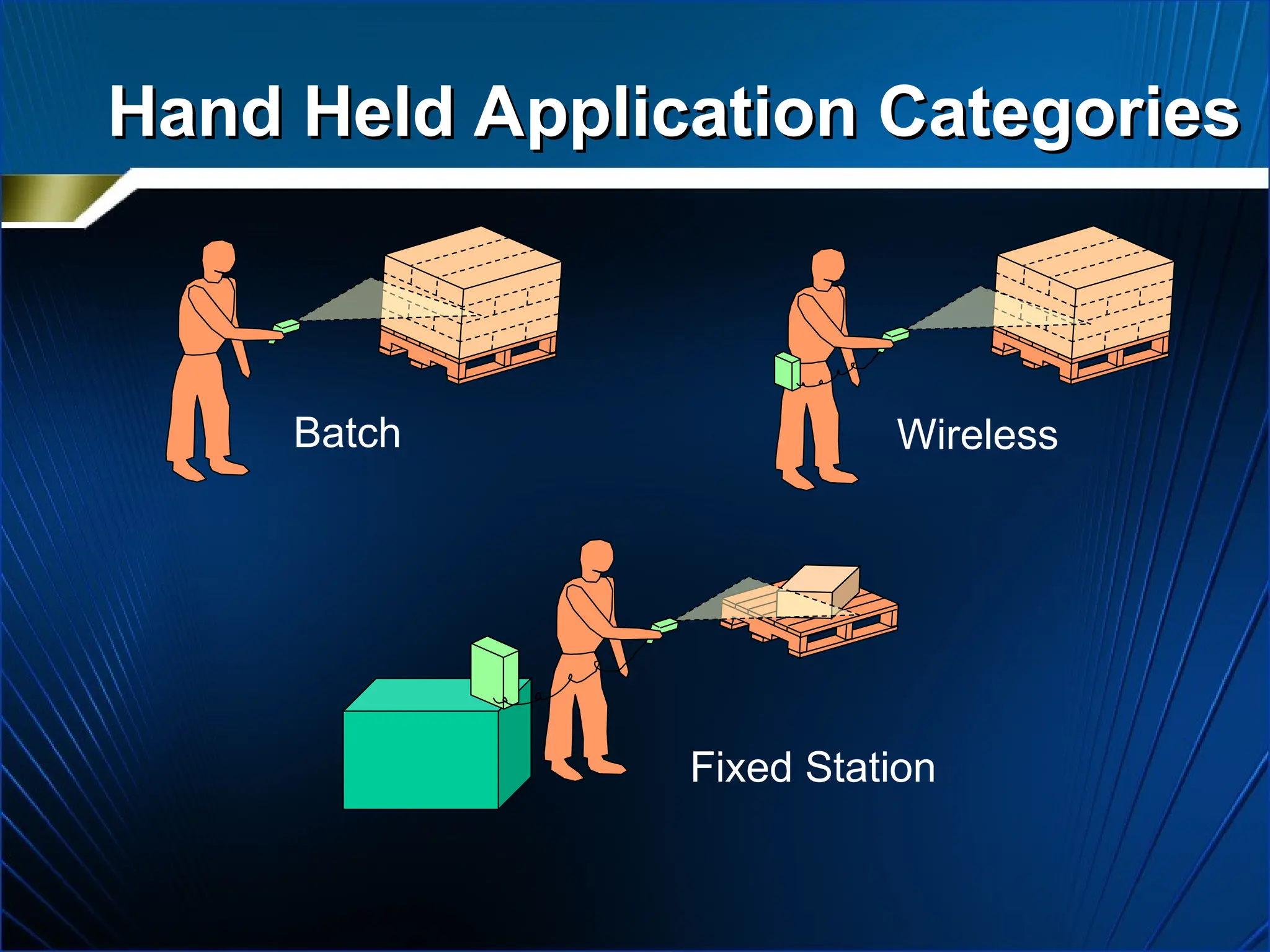 Hand Held Application Categories
Hand Held Application Categories
Wireless
Batch
Fixed Station
 