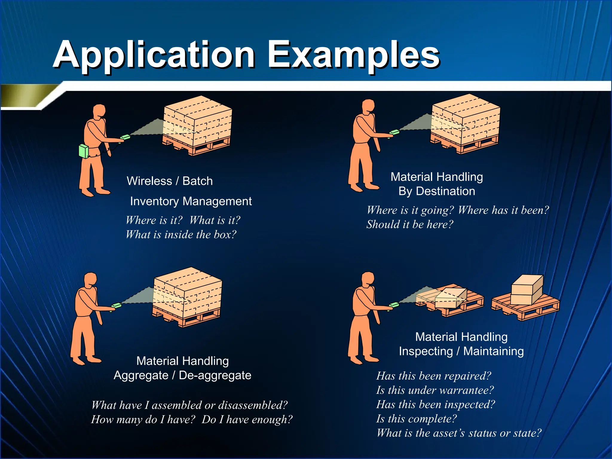 Application Examples
Application Examples
Wireless / Batch
Inventory Management
Material Handling
By Destination
Material Handling
Inspecting / Maintaining
Material Handling
Aggregate / De-aggregate
Where is it? What is it?
What is inside the box?
Where is it going? Where has it been?
Should it be here?
What have I assembled or disassembled?
How many do I have? Do I have enough?
Has this been repaired?
Is this under warrantee?
Has this been inspected?
Is this complete?
What is the asset’s status or state?
 