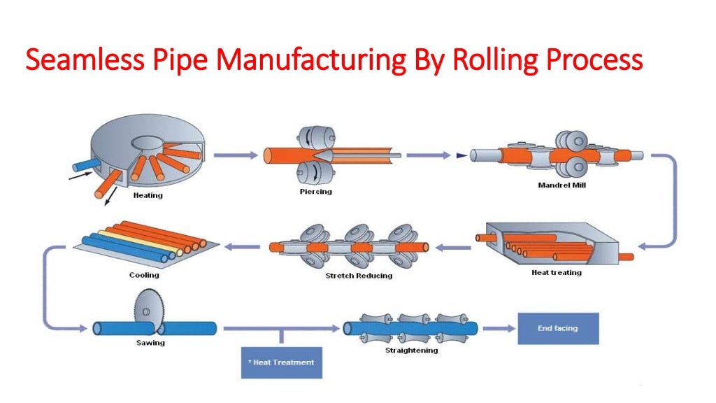 Basics of rolling process