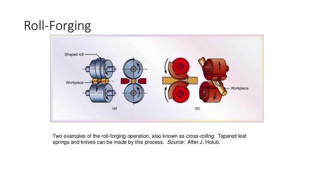 Basics of rolling process