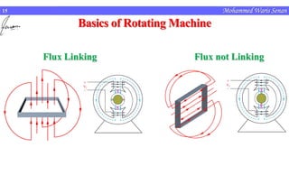 Base Rotation For Machine Basics of rotating machines | PDF