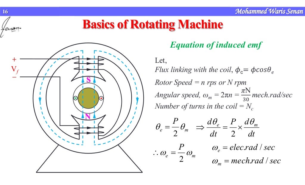 Basics of rotating machines