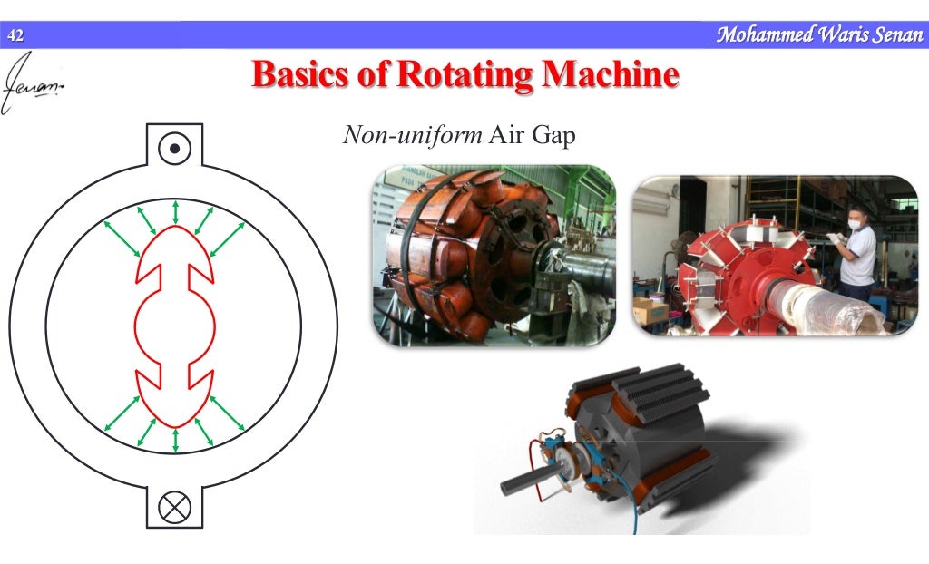 Basics of rotating machines