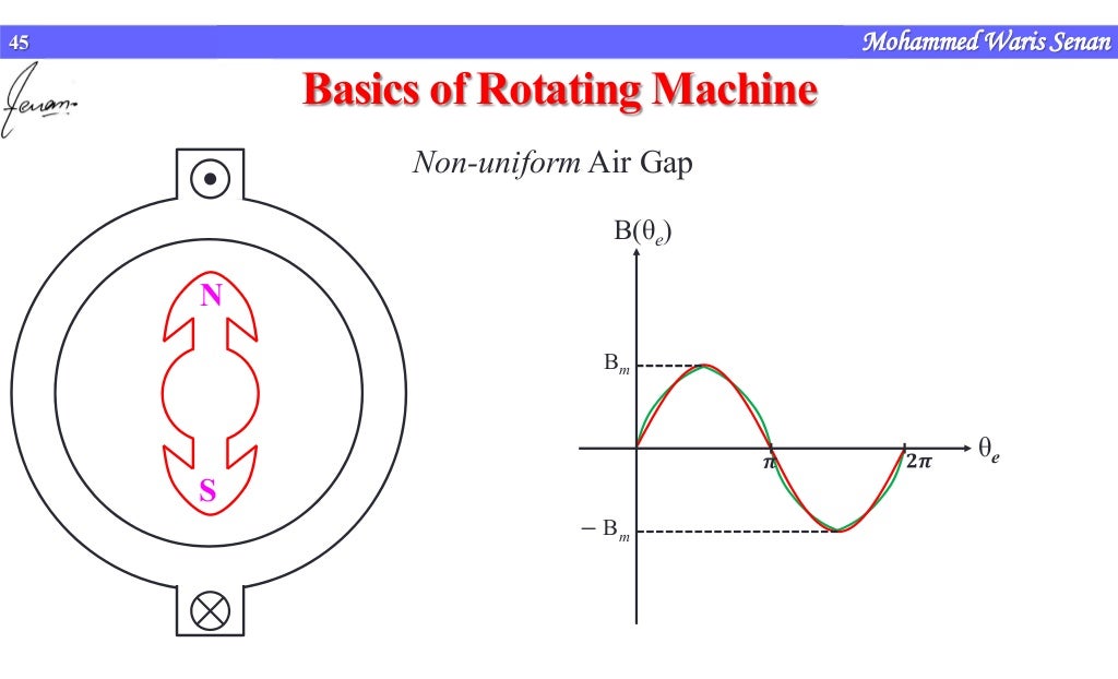 Basics of rotating machines
