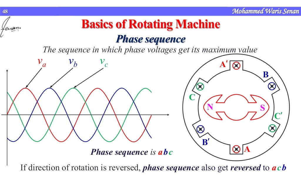 Basics of rotating machines