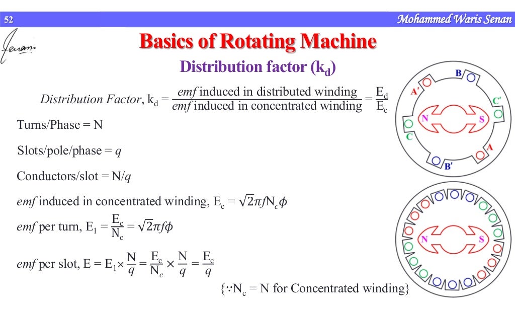 Basics of rotating machines