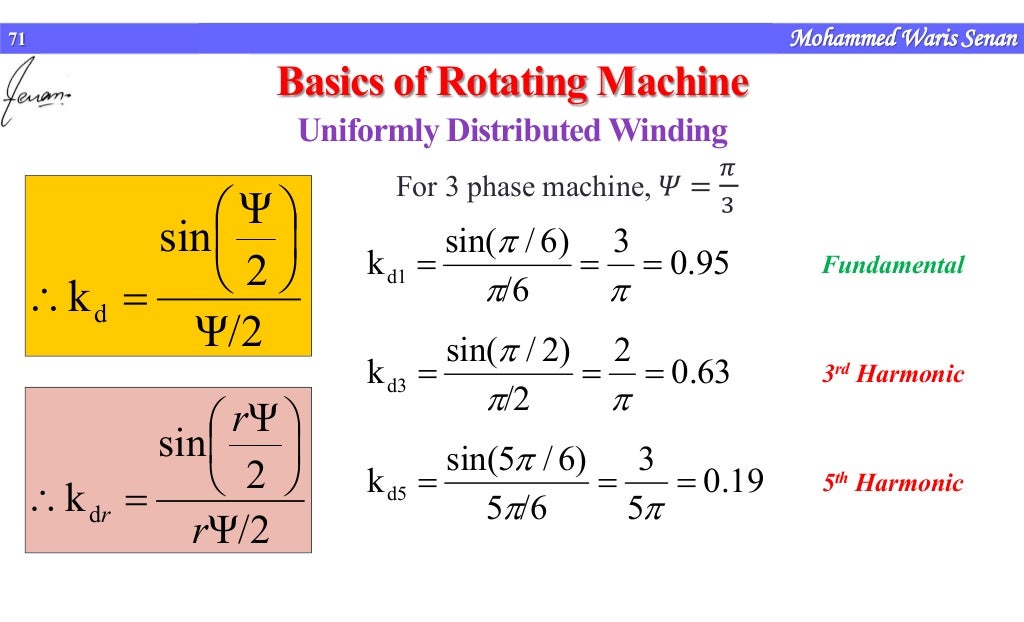 Basics of rotating machines