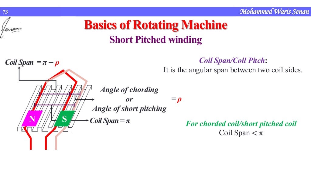 Basics of rotating machines