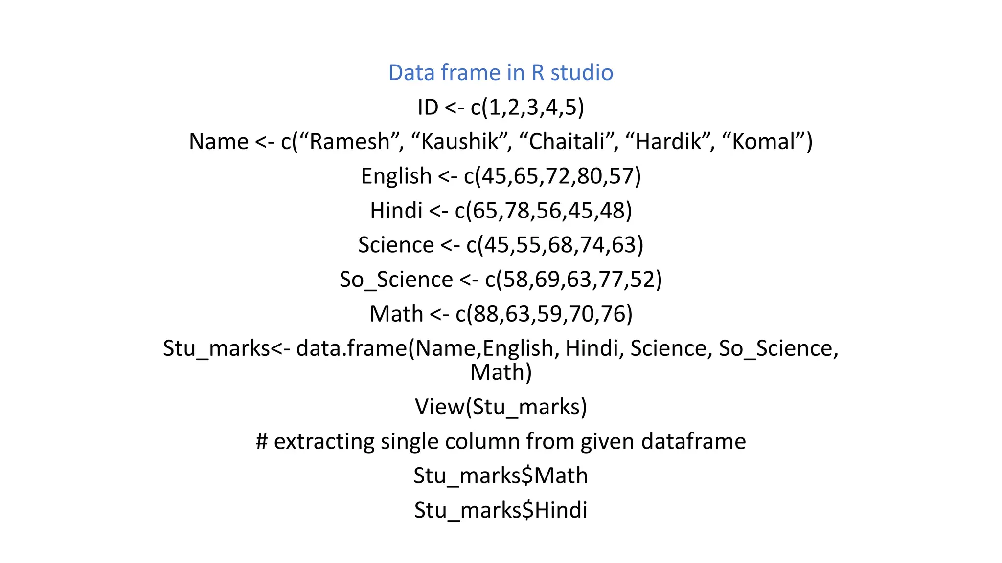 Data frame in R studio ID <- c(1,2,3,4,5) Name <- c(“Ramesh”, “Kaushik”, “Chaitali”, “Hardik”, “Komal”) English <- c(45,65,72,80,57) Hindi <- c(65,78,56,45,48) Science <- c(45,55,68,74,63) So_Science <- c(58,69,63,77,52) Math <- c(88,63,59,70,76) Stu_marks<- data.frame(Name,English, Hindi, Science, So_Science, Math) View(Stu_marks) # extracting single column from given dataframe Stu_marks$Math Stu_marks$Hindi 