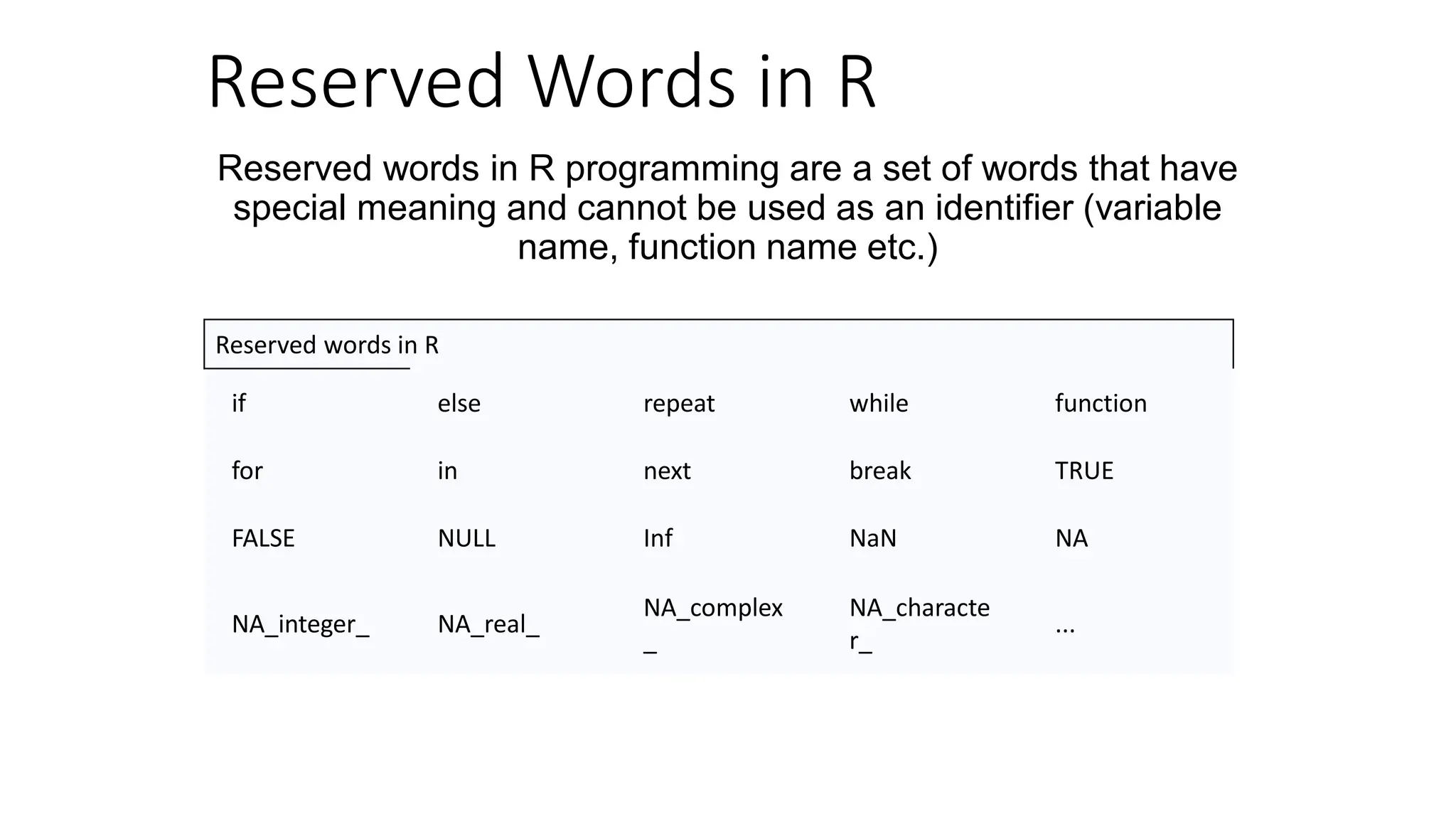 Reserved Words in R Reserved words in R programming are a set of words that have special meaning and cannot be used as an identifier (variable name, function name etc.) Reserved words in R if else repeat while function for in next break TRUE FALSE NULL Inf NaN NA NA_integer_ NA_real_ NA_complex _ NA_characte r_ ... 