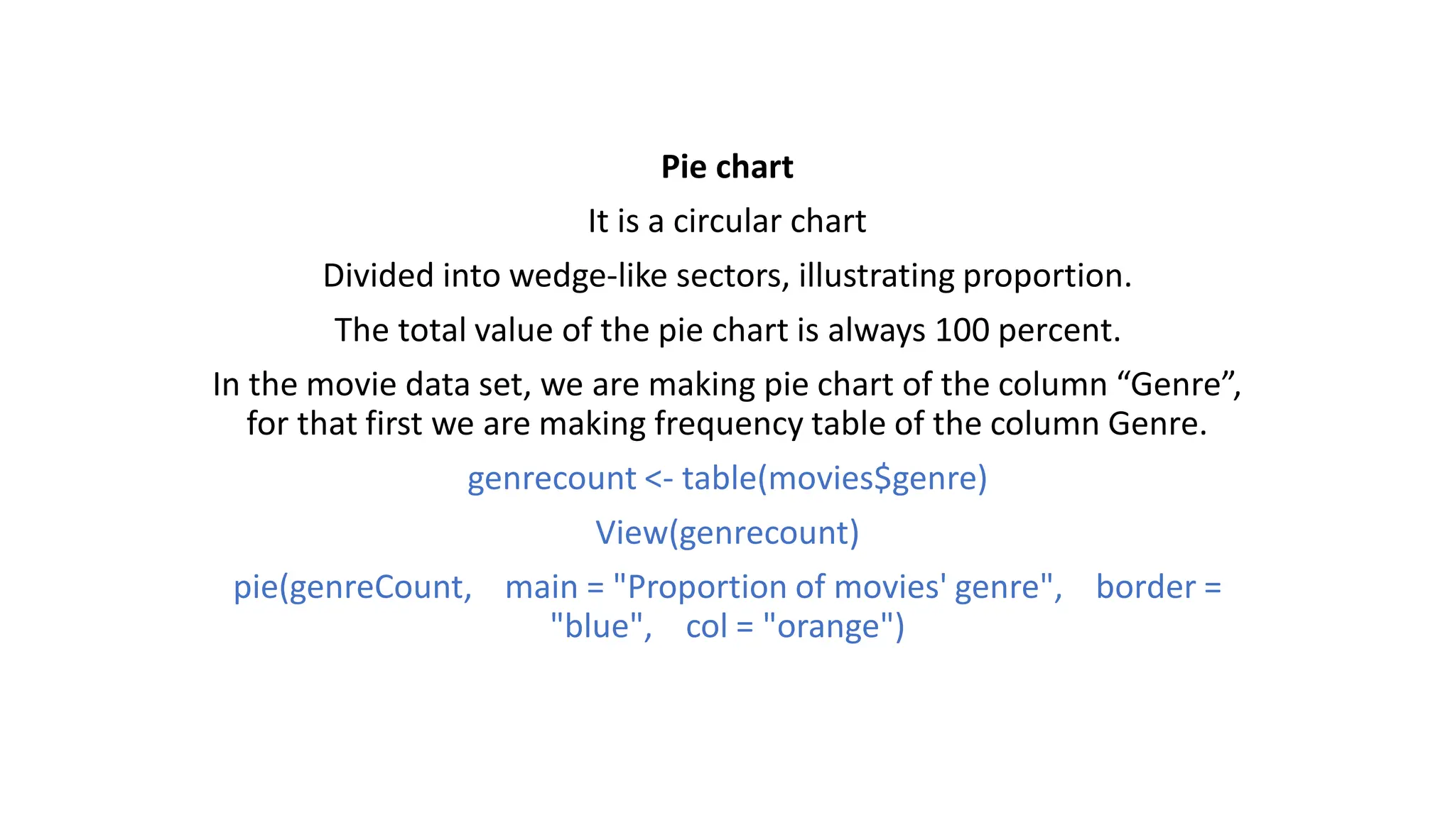 Pie chart It is a circular chart Divided into wedge-like sectors, illustrating proportion. The total value of the pie chart is always 100 percent. In the movie data set, we are making pie chart of the column “Genre”, for that first we are making frequency table of the column Genre. genrecount <- table(movies$genre) View(genrecount) pie(genreCount, main = "Proportion of movies' genre", border = "blue", col = "orange") 