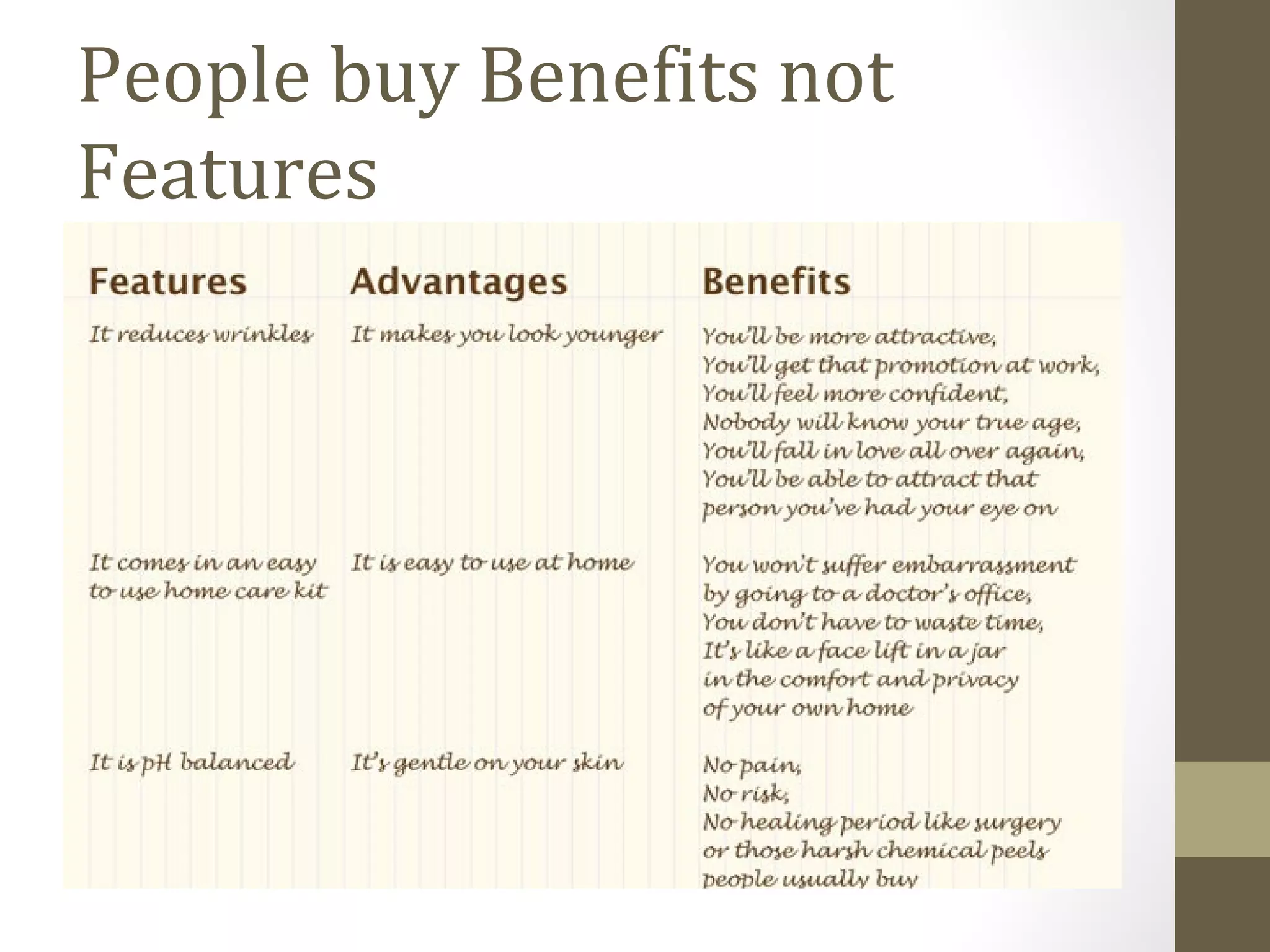 People buy Benefits not 
Features 
 