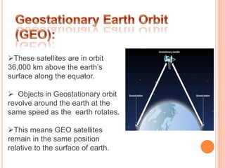 Basics of satellite | PPTX
