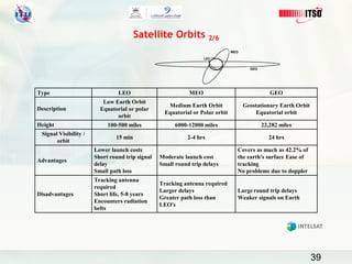 Orbitease Basics of Satellite Communications, satellite systems Day 1.pdf