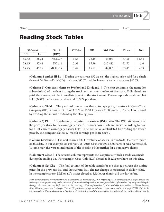 1 3 Stock Market Data Charts Worksheet Answers
