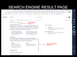 SEARCH ENGINE RESULT PAGE
ORGANIC SEARCH
RESULTS
PAID SEARCH
RESULTS
 