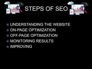 STEPS OF SEO
 UNDERSTANDING THE WEBSITE
 ON-PAGE OPTIMIZATION
 OFF-PAGE OPTIMIZATION
 MONITORING RESULTS
 IMPROVING
 