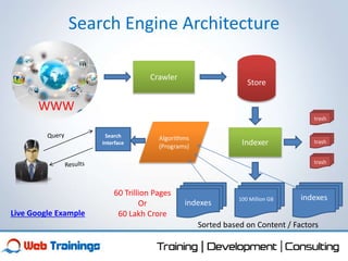 programming - programming assignment search engine in... Basics of Search Engines and Algorithms | PPTX