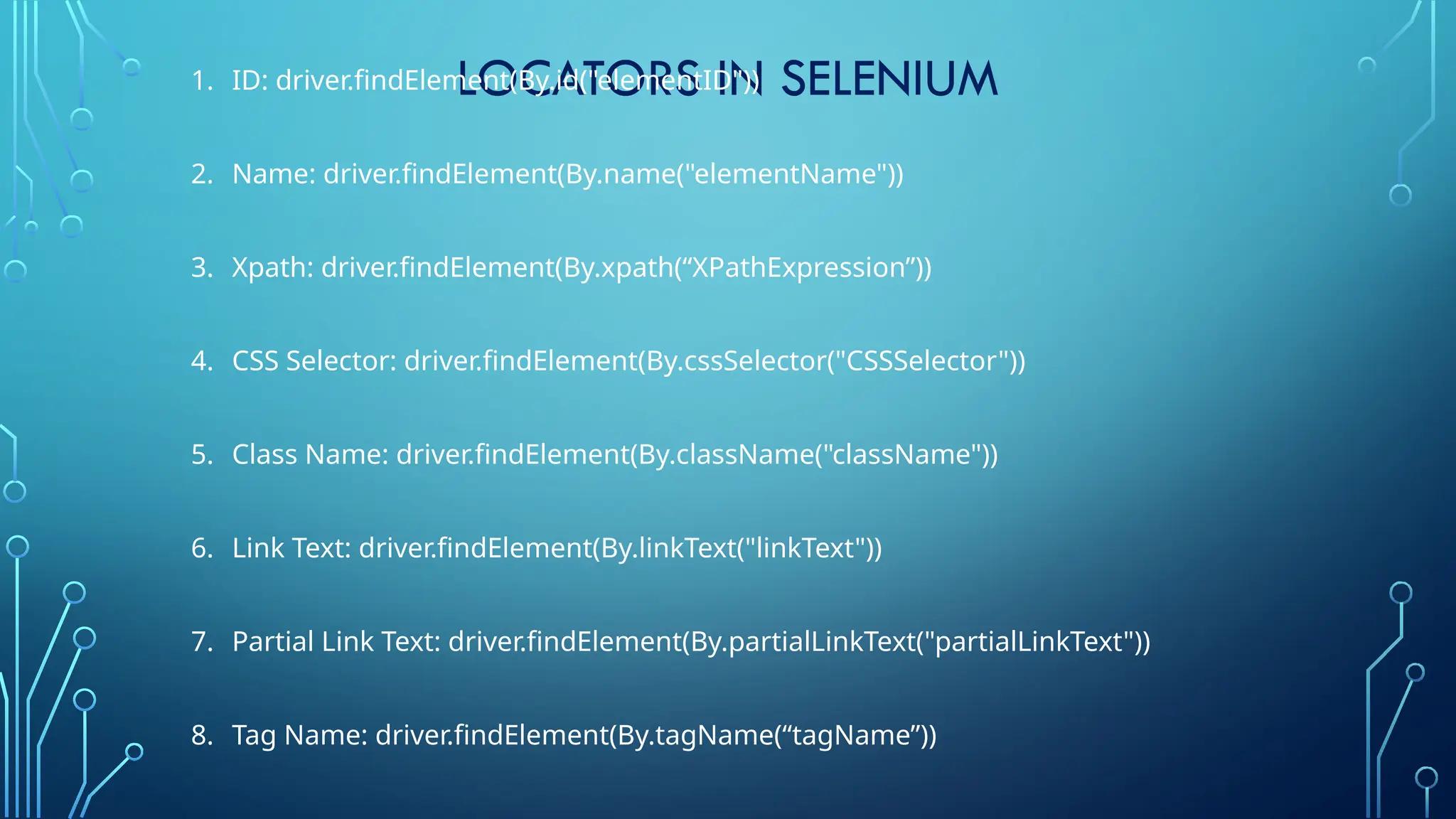 LOCATORS IN SELENIUM
1. ID: driver.findElement(By.id("elementID"))
2. Name: driver.findElement(By.name("elementName"))
3. Xpath: driver.findElement(By.xpath(“XPathExpression”))
4. CSS Selector: driver.findElement(By.cssSelector("CSSSelector"))
5. Class Name: driver.findElement(By.className("className"))
6. Link Text: driver.findElement(By.linkText("linkText"))
7. Partial Link Text: driver.findElement(By.partialLinkText("partialLinkText"))
8. Tag Name: driver.findElement(By.tagName(“tagName”))
 