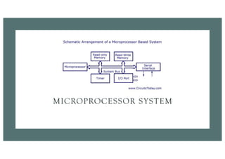 Basics_of_Semiconductor_Memories_Microprocessor_Microcontroller.pdf