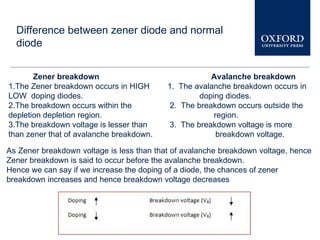 Comprehensive Overview of Semiconductor Diodes and Breakdown Mechanisms ...