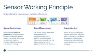 Basics of Sensors, Actuators & Wireless Sensor Networks.pdf