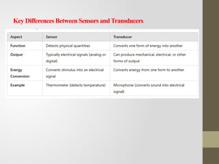 Sensor Vs Transducer Example Basics of Sensors and Transducers. pptx | PPTX