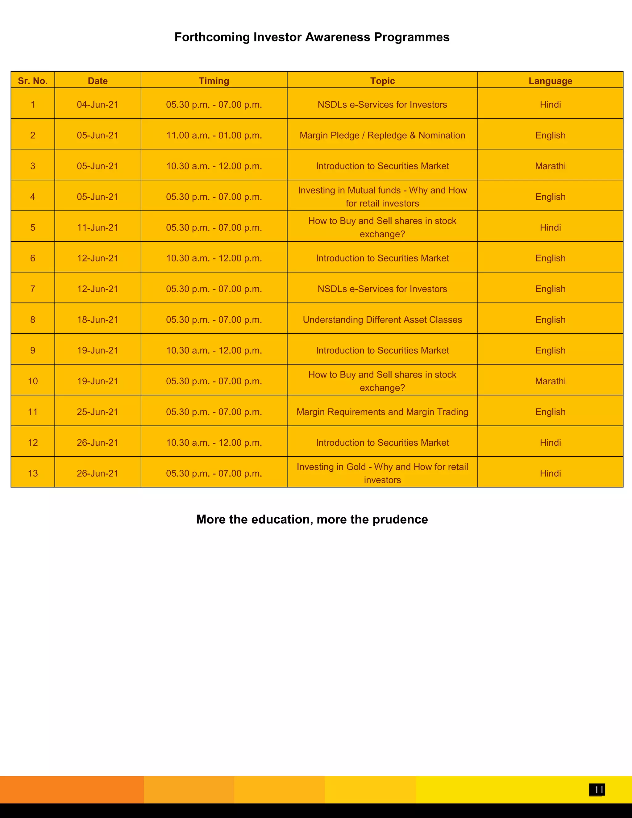 11
Forthcoming Investor Awareness Programmes
More the education, more the prudence
Sr. No. Date Timing Topic Language
1 04-Jun-21 05.30 p.m. - 07.00 p.m. NSDLs e-Services for Investors Hindi
2 05-Jun-21 11.00 a.m. - 01.00 p.m. Margin Pledge / Repledge & Nomination English
3 05-Jun-21 10.30 a.m. - 12.00 p.m. Introduction to Securities Market Marathi
4 05-Jun-21 05.30 p.m. - 07.00 p.m.
Investing in Mutual funds - Why and How
for retail investors
English
5 11-Jun-21 05.30 p.m. - 07.00 p.m.
How to Buy and Sell shares in stock
exchange?
Hindi
6 12-Jun-21 10.30 a.m. - 12.00 p.m. Introduction to Securities Market English
7 12-Jun-21 05.30 p.m. - 07.00 p.m. NSDLs e-Services for Investors English
8 18-Jun-21 05.30 p.m. - 07.00 p.m. Understanding Different Asset Classes English
9 19-Jun-21 10.30 a.m. - 12.00 p.m. Introduction to Securities Market English
10 19-Jun-21 05.30 p.m. - 07.00 p.m.
How to Buy and Sell shares in stock
exchange?
Marathi
11 25-Jun-21 05.30 p.m. - 07.00 p.m. Margin Requirements and Margin Trading English
12 26-Jun-21 10.30 a.m. - 12.00 p.m. Introduction to Securities Market Hindi
13 26-Jun-21 05.30 p.m. - 07.00 p.m.
Investing in Gold - Why and How for retail
investors
Hindi
 