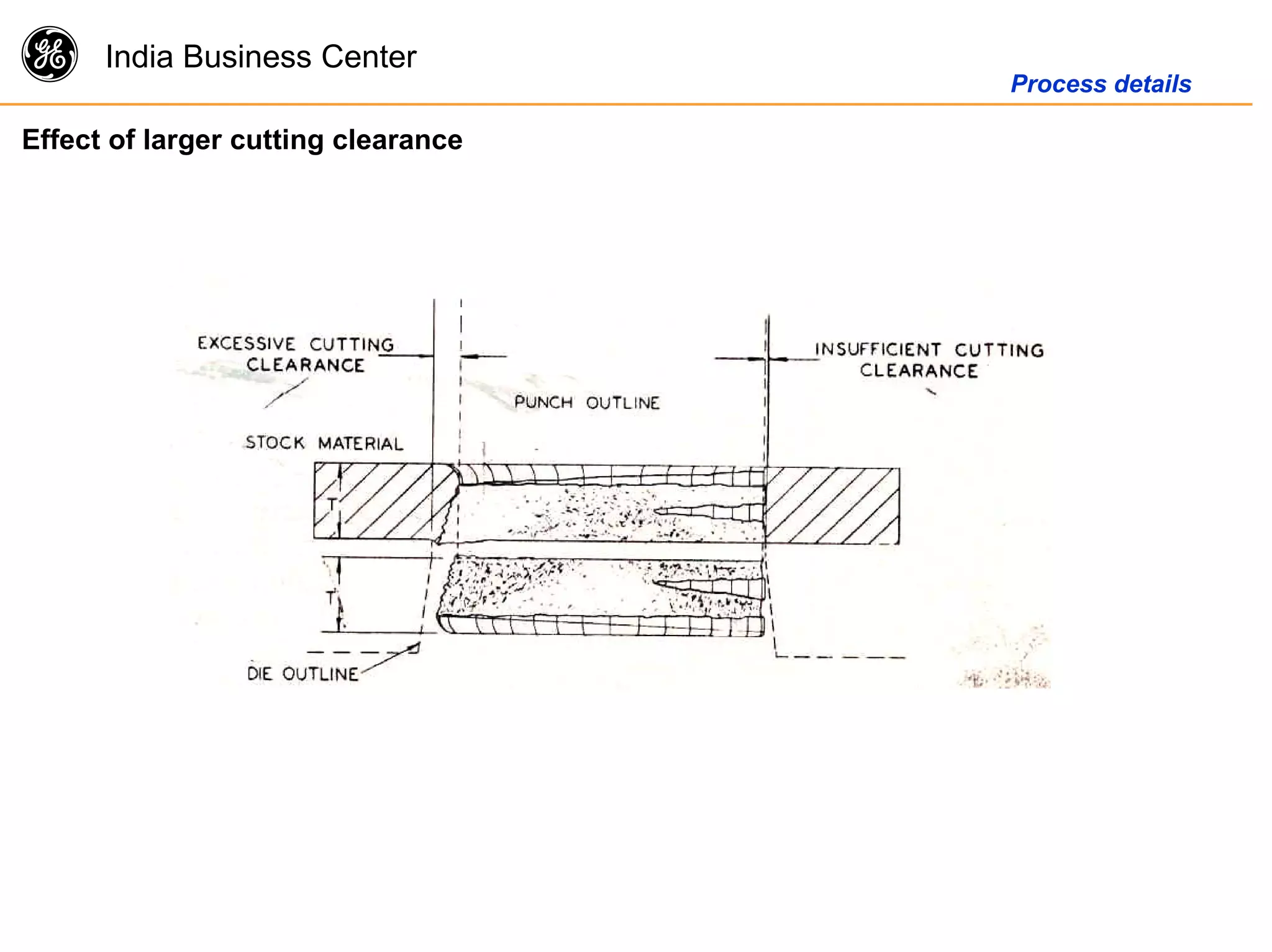 g India Business Center
Process details
Effect of larger cutting clearance
 