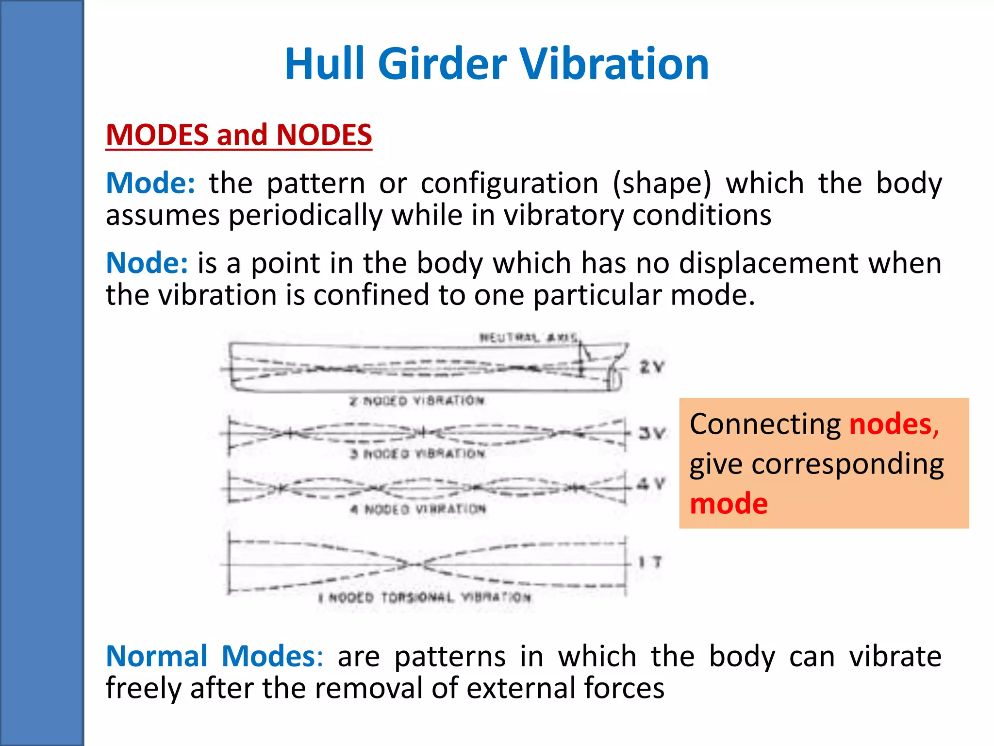 Hull Girder Vibration
• MODES and NODES
• Mode: the pattern or configuration (shape) which the body
assumes periodically while in vibratory conditions
• Node: is a point in the body which has no displacement when
the vibration is confined to one particular mode.
• Normal Modes: are patterns in which the body can vibrate
freely after the removal of external forces
Connecting nodes,
give corresponding
mode
 