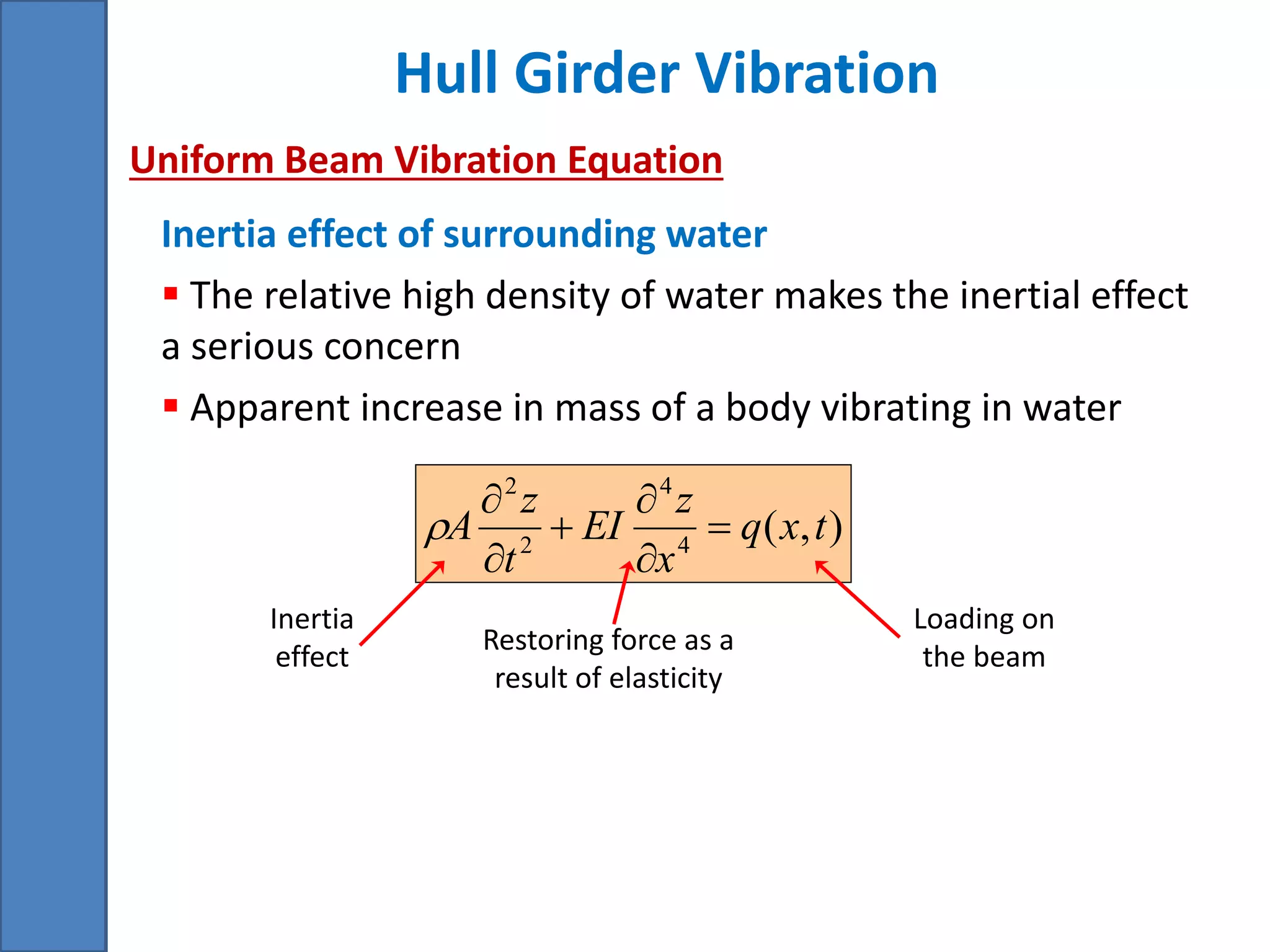 Hull Girder Vibration
Uniform Beam Vibration Equation
Inertia effect of surrounding water
 The relative high density of water makes the inertial effect
a serious concern
 Apparent increase in mass of a body vibrating in water
),(4
4
2
2
txq
x
z
EI
t
z
A 






Inertia
effect
Restoring force as a
result of elasticity
Loading on
the beam
 