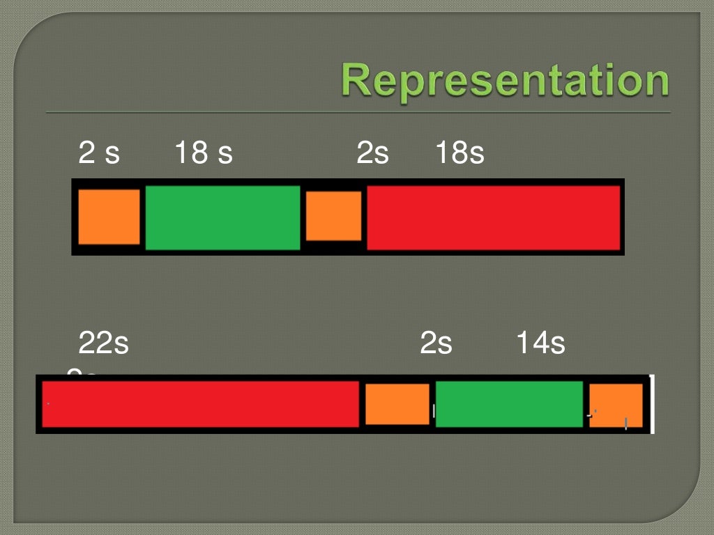 Basics of Signal Designing
