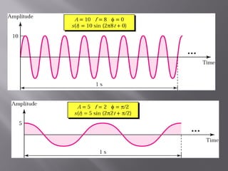 Basics of signals data communication | PPT