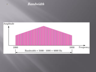 Basics of signals data communication | PPT