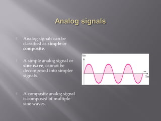 Basics of signals data communication | PPT | Digital Audio | Computer ...
