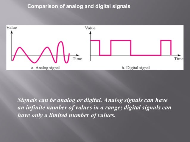 Basics of signals data communication