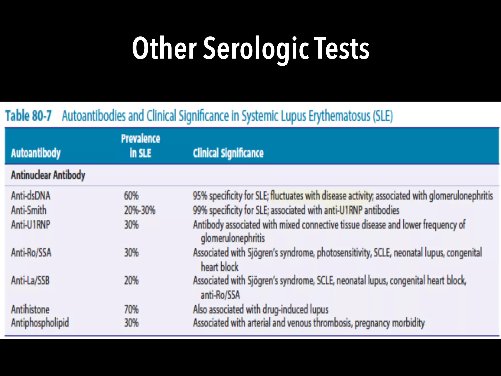 Other Serologic Tests
 
