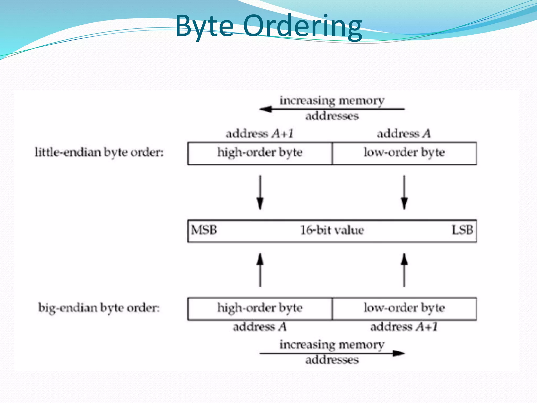 Byte Ordering
 