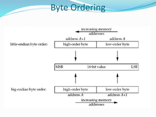 Byte Ordering
 