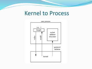 Kernel to Process
 