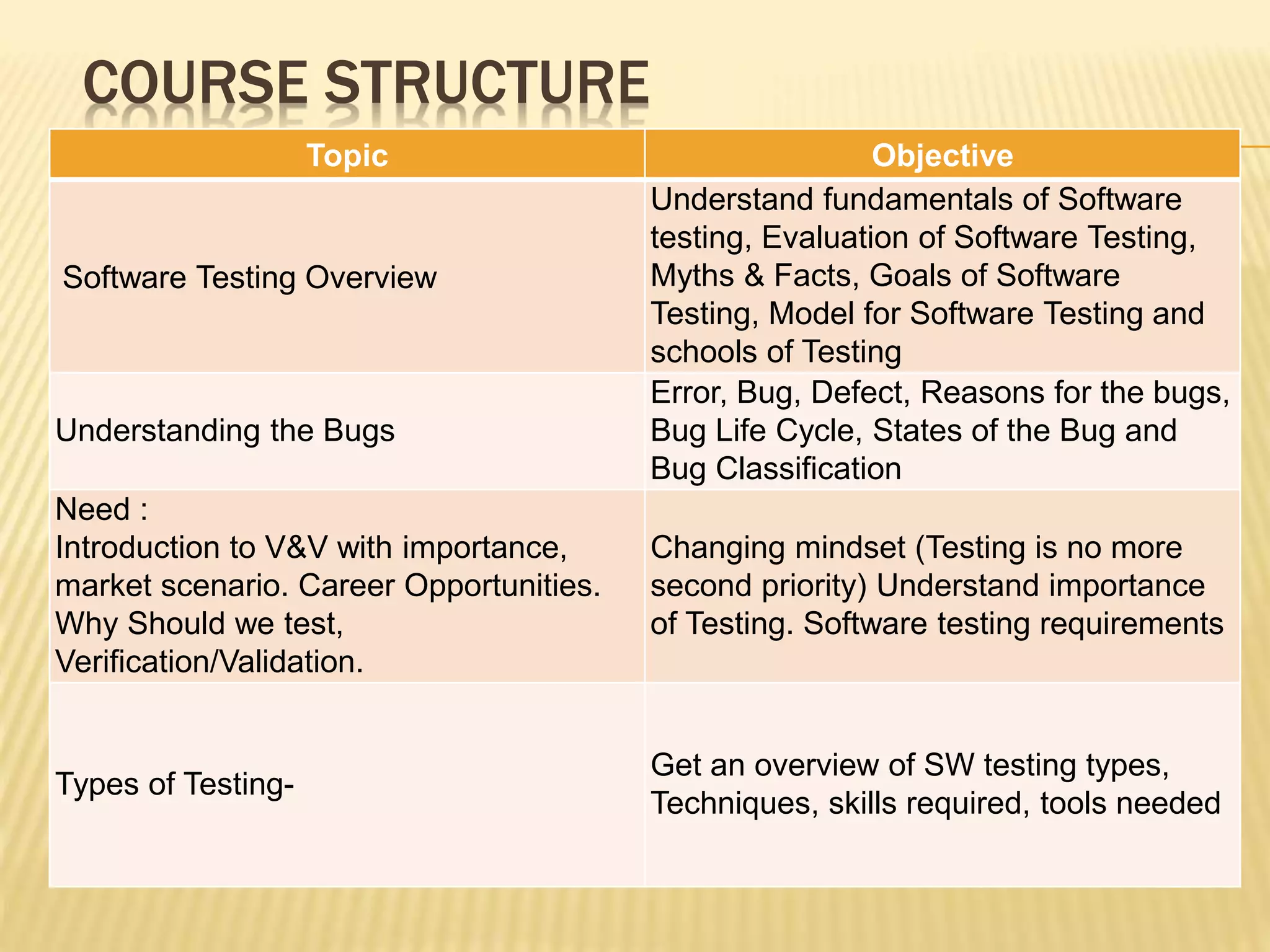 Basics of software testing | PPTX | Standardized Testing | Educational ...